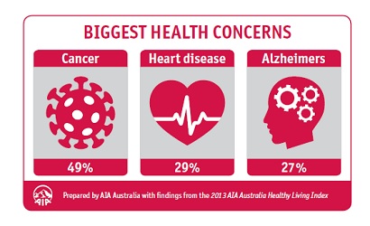 New Health Risk Posed by ‘Screen Addiction’ | riskinfo » News