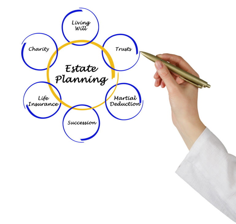Advisers Encouraged to Embed Estate Planning into Their Businesses
