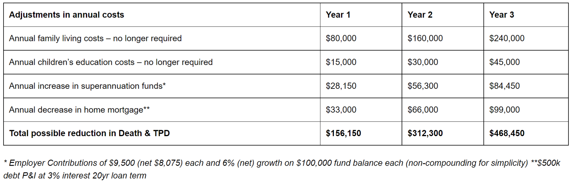 Latest Poll – Reviewing Clients’ Death Tpd Cover 