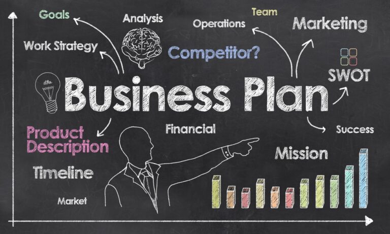 Business Plans Increase Profitability
