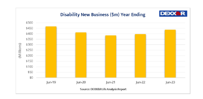 Lumpy Business Graph IP New Business Up, Lump Sum Static – Latest Data | riskinfo » News