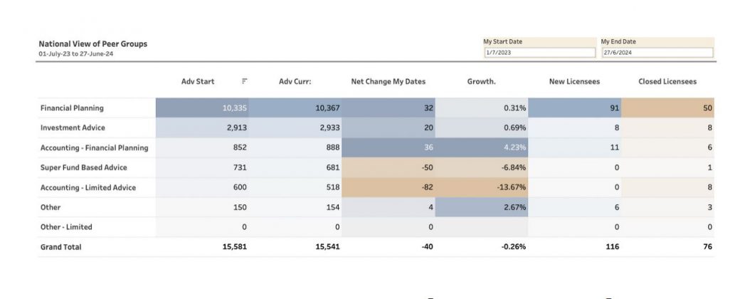 Major Decline in Adviser Numbers | riskinfo » News