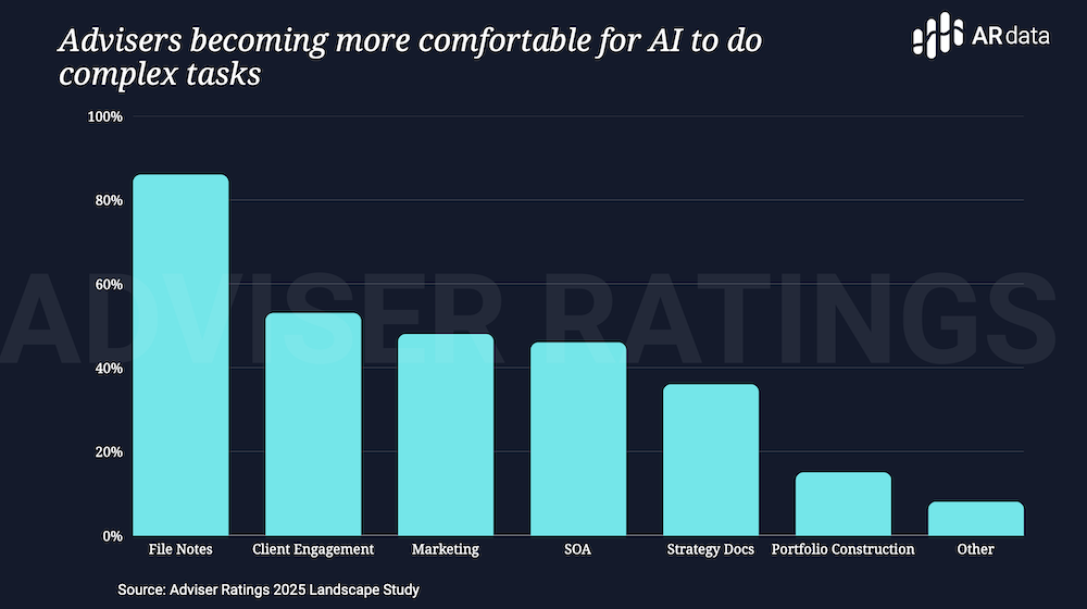Date and graphic / Landscape Report 2025.
